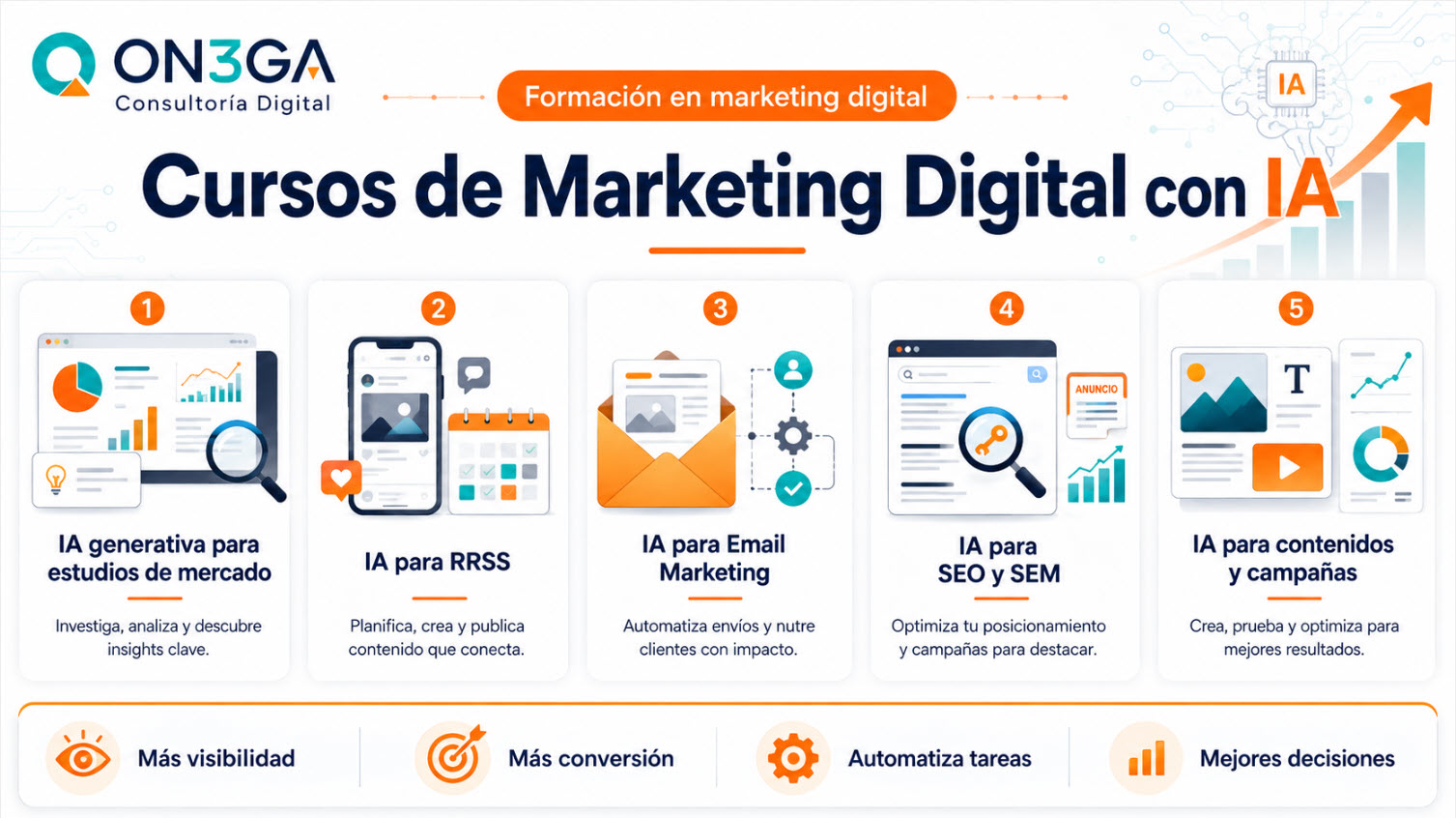 IA para Marketing Digital